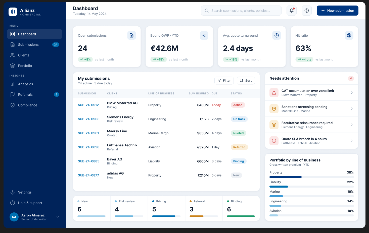 The Allianz underwriting workbench dashboard, final design
