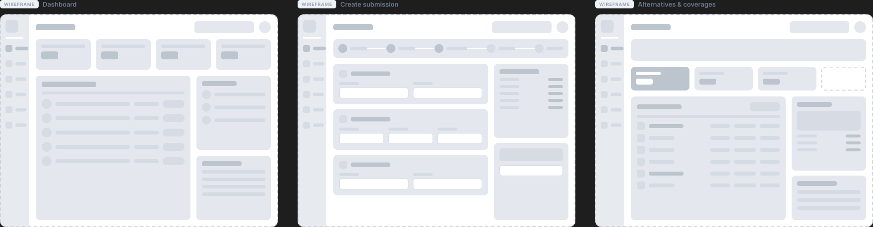 Low-fidelity wireframes of the dashboard, create submission and alternatives screens