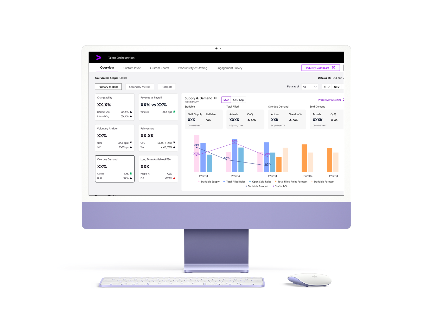 Talent Orchestration dashboard shown on an iMac